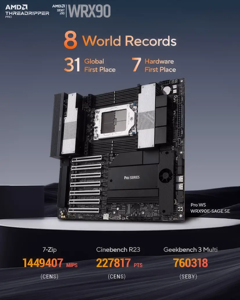 Caraquiz PC - Montaje Placa Base CPU AMD Threadripper PRO Caraquiz